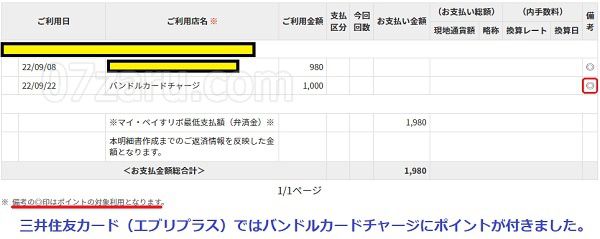三井住友カードならバンドルカードにチャージしてもポイントが貯まる
